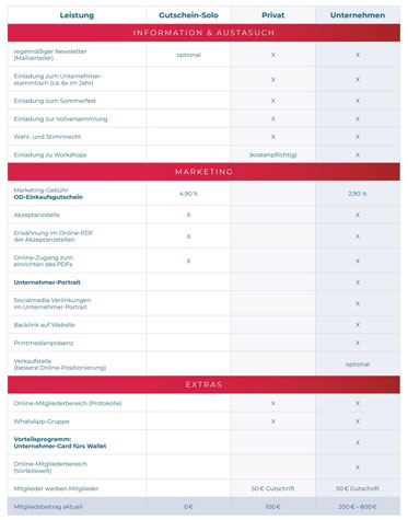 Deine Vorteile auf einen Blick